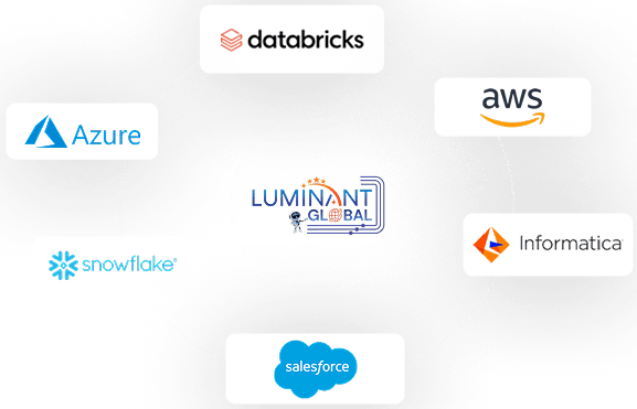 Integrations Platform Badges